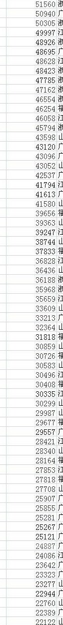 2020年中国各省人均收入排行榜 江苏人最富有(浙江位居第二)
