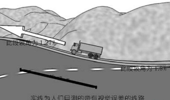揭秘北京怪坡谜团 车辆无人驾驶自行爬坡视觉差造成