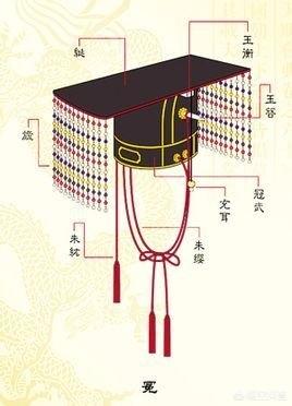 古代皇帝帽子上为什么挂珠帘呢? 古代皇帝帽子上为什么挂珠帘呢?