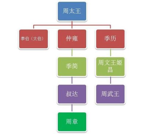 春秋时期吴国靠什么称霸?吴国的青铜剑有什么特别之处? 春秋时期吴国靠什么称霸?吴国的青铜剑有什么特别之处?