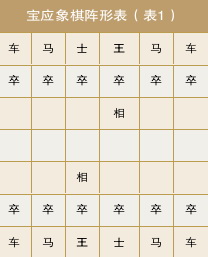 六博棋怎么玩 六博棋游戏玩法揭秘 六博棋怎么玩 六博棋游戏玩法揭秘