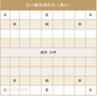 六博棋怎么玩 六博棋游戏玩法揭秘 六博棋怎么玩 六博棋游戏玩法揭秘