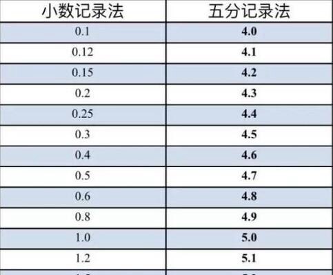 人肉眼可见最小尺寸 0.1毫米(视力好能看到0.05毫米)