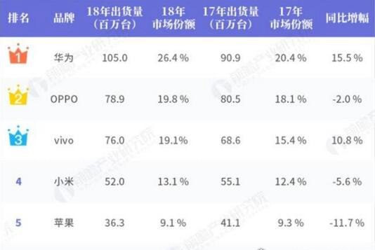 国内手机辐射排行榜 小米A1获最高辐射称号(三星最低)