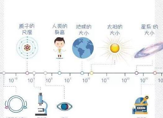 人肉眼可见最小尺寸 0.1毫米(视力好能看到0.05毫米)