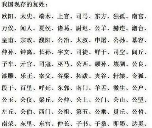 中国百家姓中的复姓有哪些 共计85个(最长复姓长达17个字)
