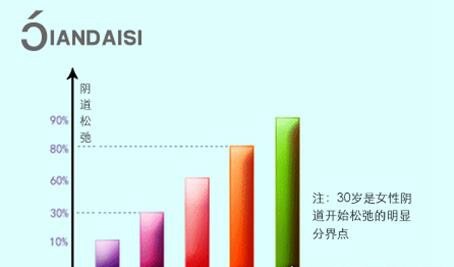 要紧！缩阴效果最好的是什么东西