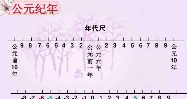 公元元年如何界定 公元1年是中国哪一年(汉平帝元始元年)