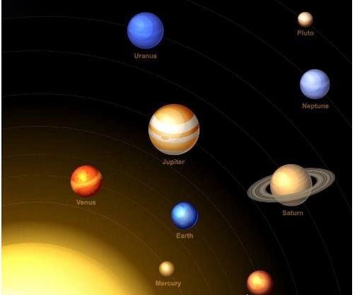 离太阳最近的行星是水星 它的体积大概只有地球的十八分之一