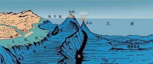 世界上最深的海沟位于哪里 马里亚纳海沟位于太平洋(深11034米)
