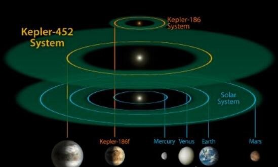 与地球相似99%的星球 开普勒452b即将迎来世界末日