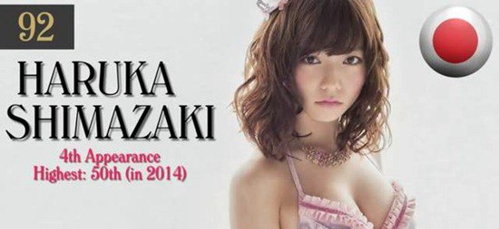 2016世界最美脸蛋100人  林允击败Baby刘亦菲