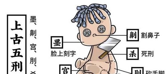 古代刑罚之肉刑 即五刑中的墨/劓/剕/宫/大辟(汉文帝废除)
