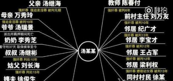 澎拜记者王乐爆料汤兰兰的照片 可能造成苏丽惨案的重演