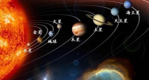 太阳系中最大的行星是木星 质量是地球的318倍(最小的是水星)
