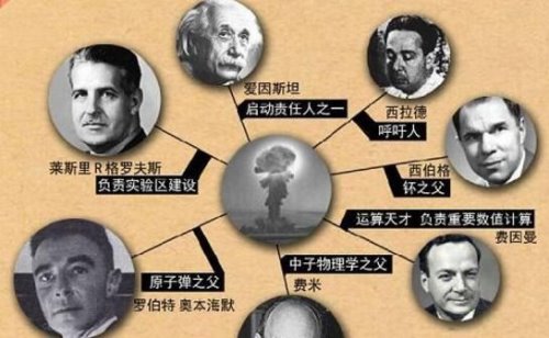 美国原子弹曼哈顿计划 54万人参与耗资25亿美元