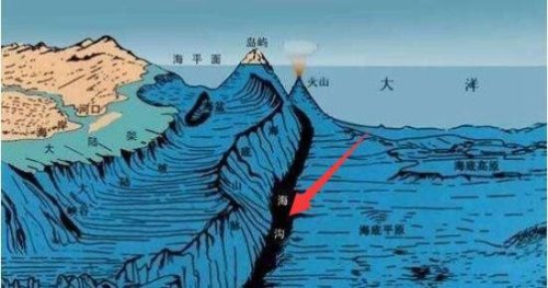 世界上最深的海沟 马里亚纳海沟深11034米(珠穆朗玛峰都不够填)