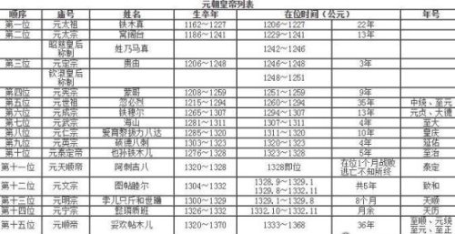 元朝大都是现在哪个城市 指现今的北京市(忽必烈改燕京为大都)