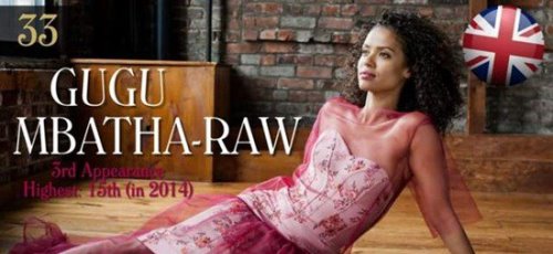 2016世界最美脸蛋100人  林允击败Baby刘亦菲