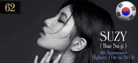 2016世界最美脸蛋100人  林允击败Baby刘亦菲