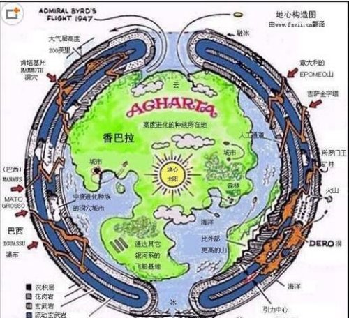 地心人存在于地球内部 地球上有多个可以通往地心的入口
