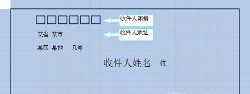明信片背面怎么写