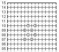 五子棋必胜技巧图解
