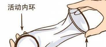 女性避孕套怎么使用