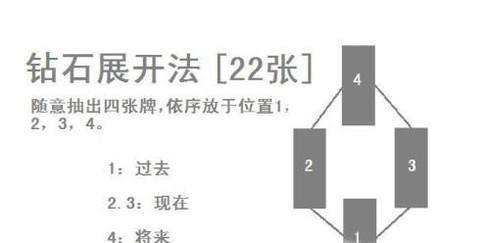 塔罗牌牌阵都有哪几种