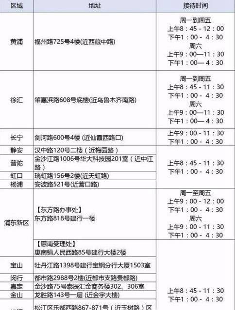 上海租房公积金怎么提取?