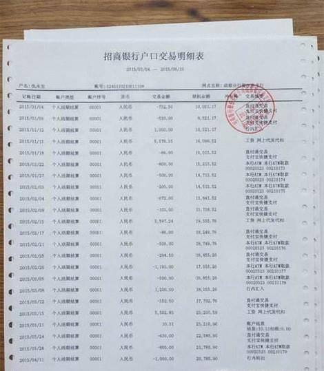 贷款买房应准备哪些资料？