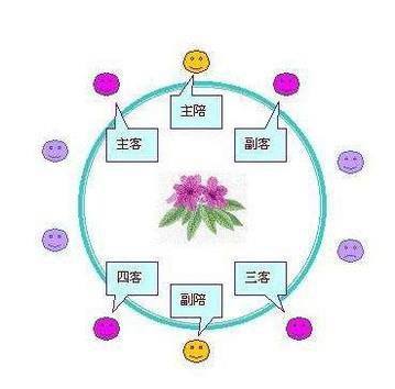 中国酒文化 酒桌上的规矩