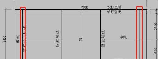 羽毛球比赛场地以及基本规则详解