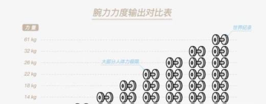 小米腕力球怎么玩