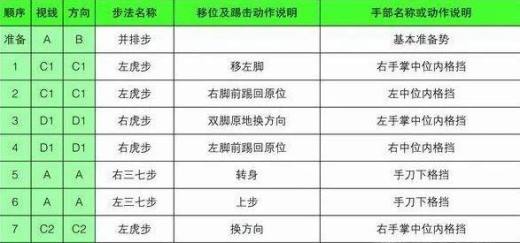 太极一章至八章的分解动作