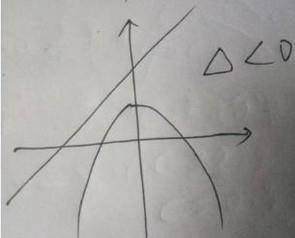 高一数学《二次函数》知识全攻略