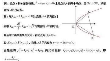 多样解决圆锥曲线 成就大神不是梦!吼吼