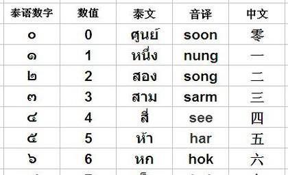 泰语学习如何入门