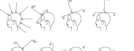 初学理发入门技巧
