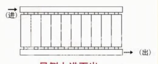 暖气片安装的四种连接方式