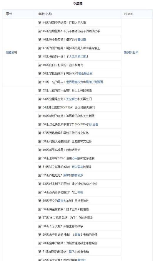 怎么用海贼王集数目录观看海贼王?
