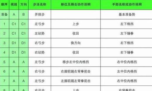 太极一章至八章的分解动作