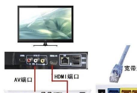 电视如何连接网络机顶盒的操作方法