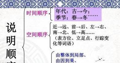 中考说明文常见的说明顺序——时间顺序释意