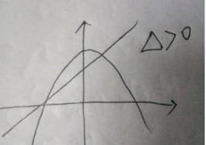 高一数学《二次函数》知识全攻略