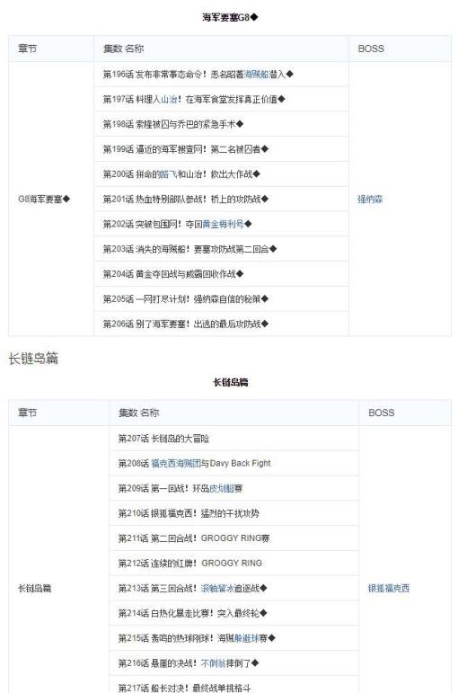 怎么用海贼王集数目录观看海贼王?