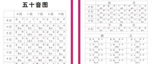 初学日语学习方法