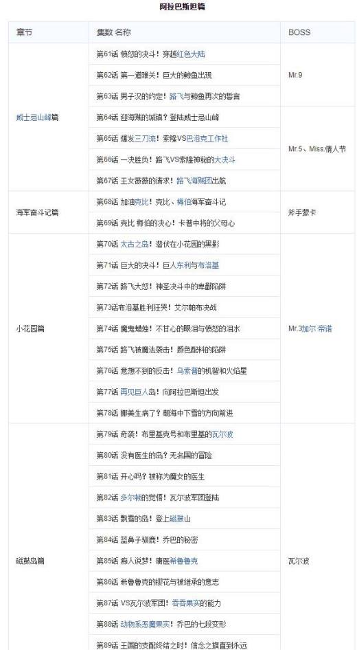 怎么用海贼王集数目录观看海贼王?