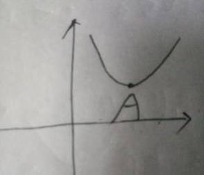 高一数学《二次函数》知识全攻略