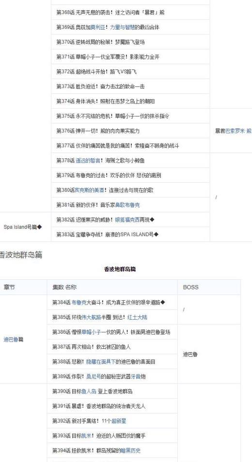 怎么用海贼王集数目录观看海贼王?